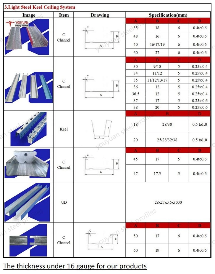 Gypsum Steel Stud and Track Drywall Metal Stud for Wholesale Metal Stud and Door Track